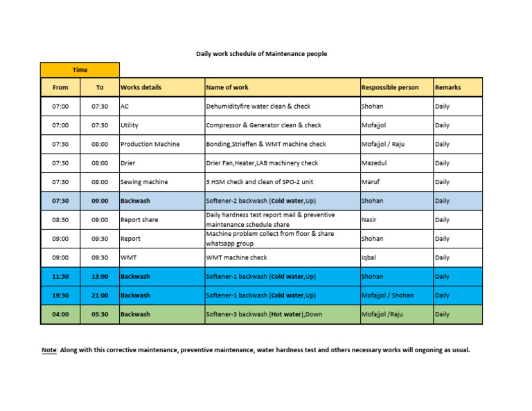 Daily Works of Maintenance Person | PDF