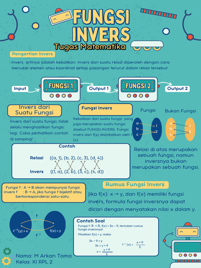 Memahami Fungsi Invers dalam Matematika | PDF