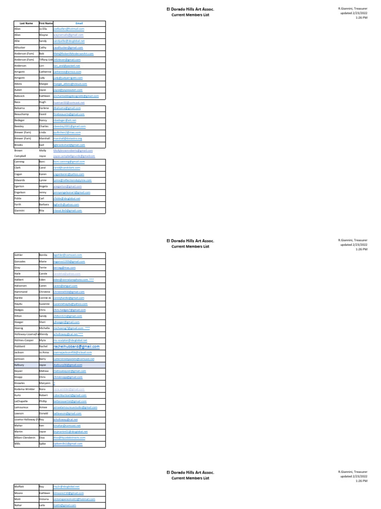 2022 Website Public List | PDF