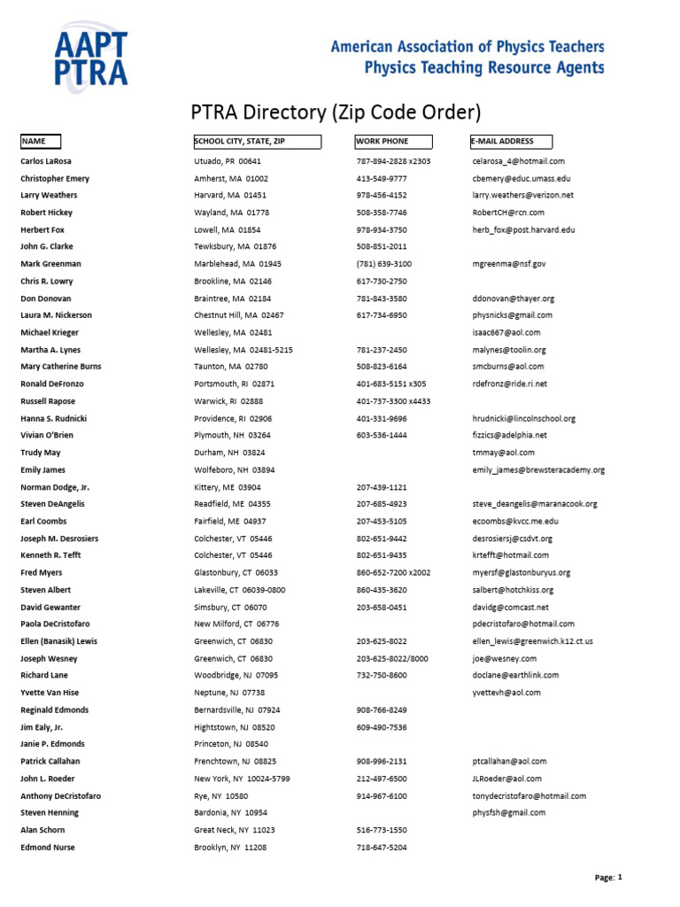 Directory zip code sort 2 pdf