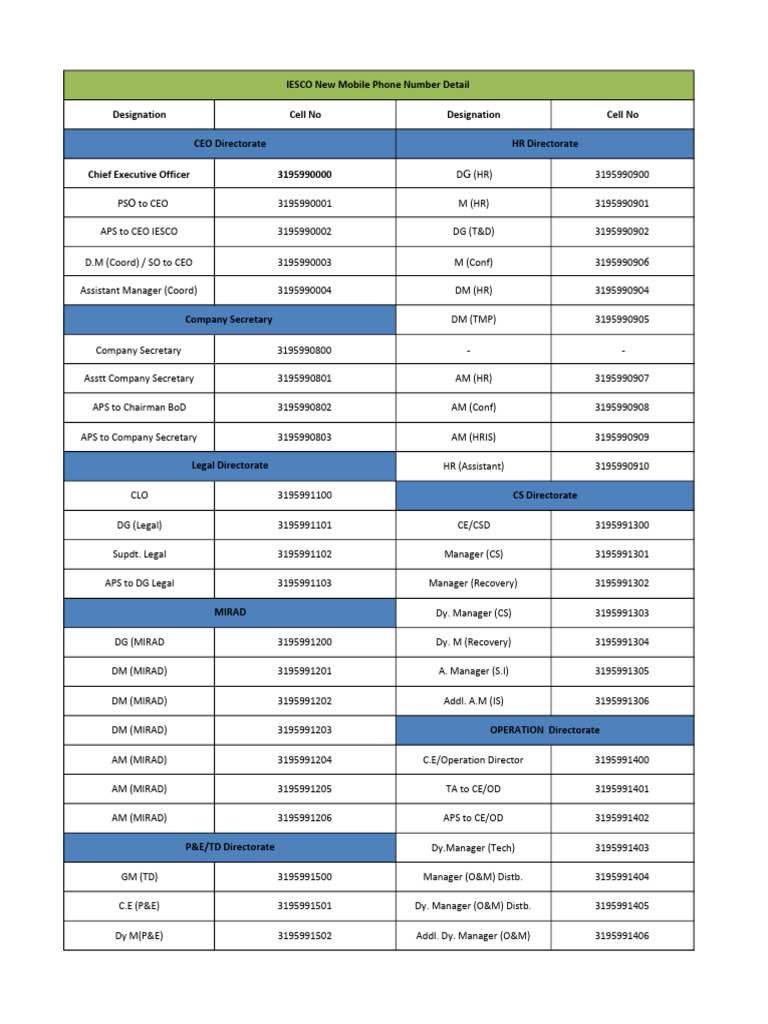 IESCO Contact Numbers Directory | PDF | Business