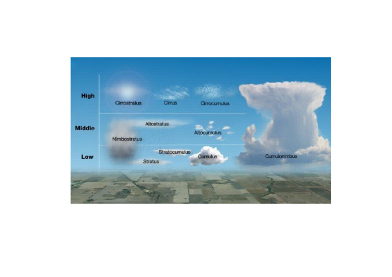 Jenis Jenis Awan Pdf