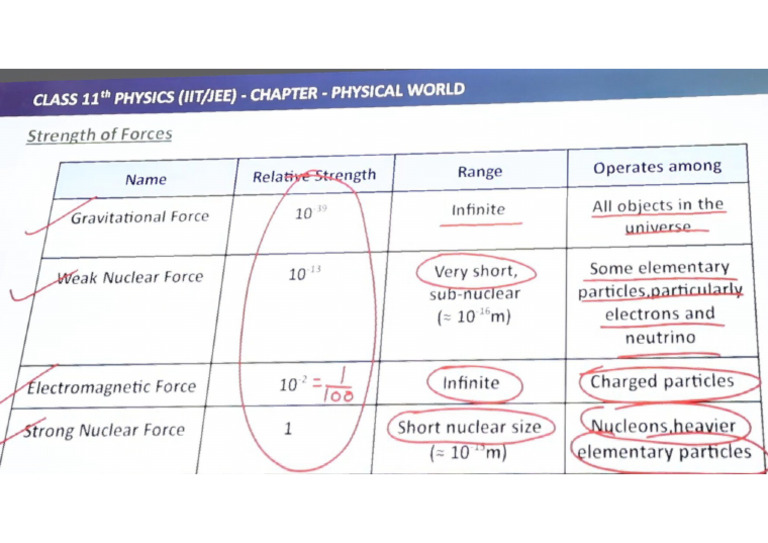 Imp Chart For IIT Jee20241114 10.29.44 | PDF