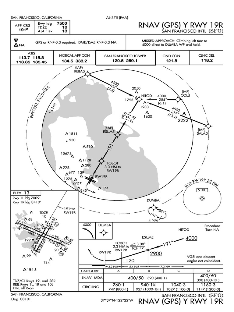 Sfo Shuttle Service Employee