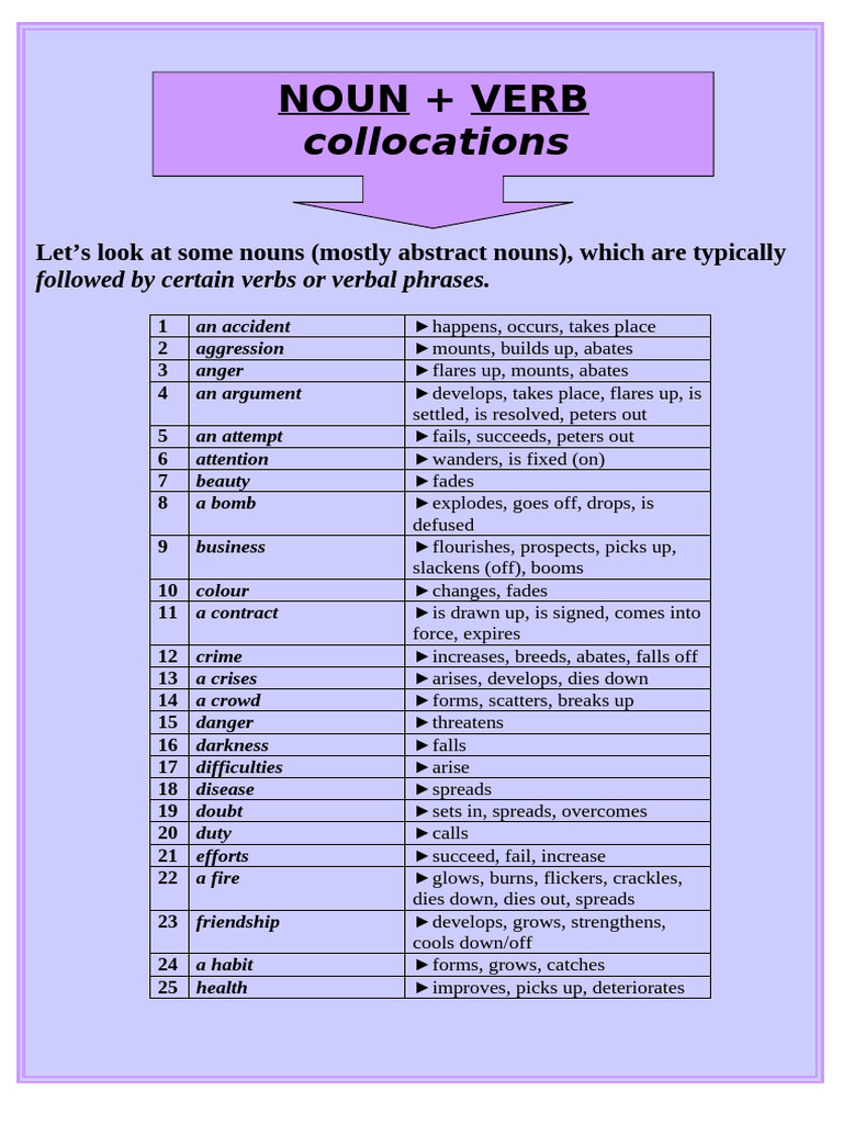 Noun-Verb Collocations Guide | PDF | Linguistic Morphology | Syntax