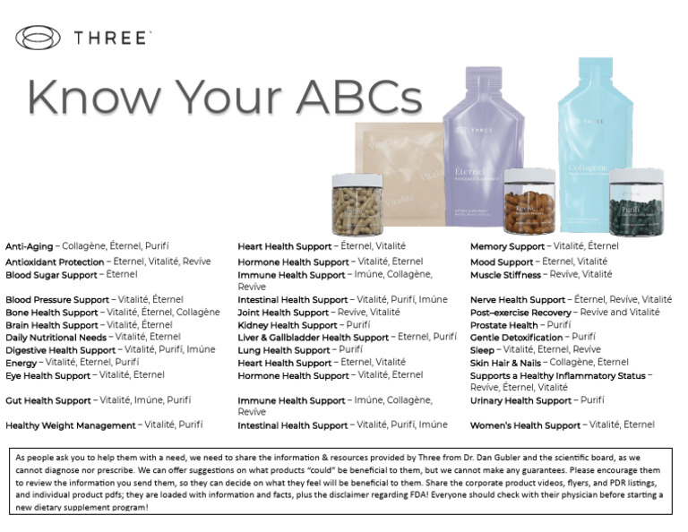 ABC Chart | PDF | Gastrointestinal Tract | Organ (Anatomy)