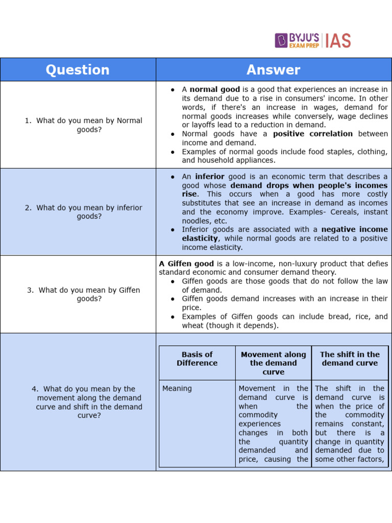 Understanding Types of Economic Goods | PDF | Elasticity (Economics ...