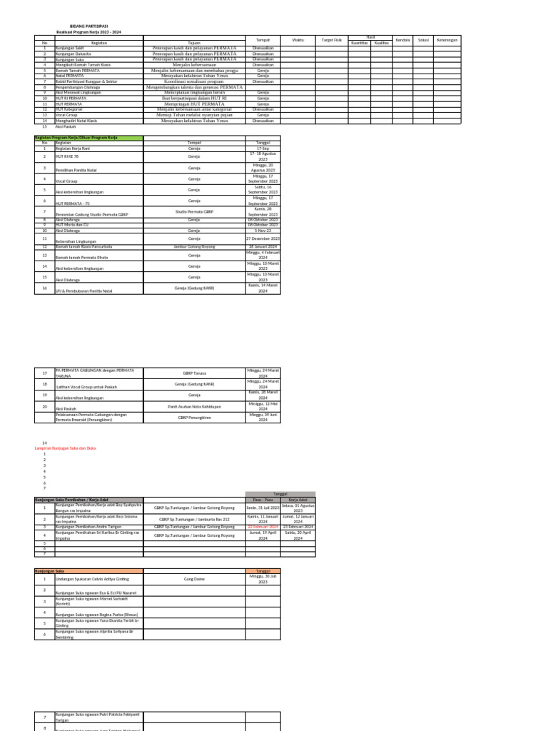 Program Kerja Permata 2023-2024 | PDF