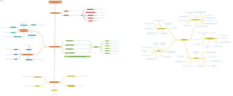 Machine Learning & AI Roadmap | PDF | Machine Learning | Computer Vision