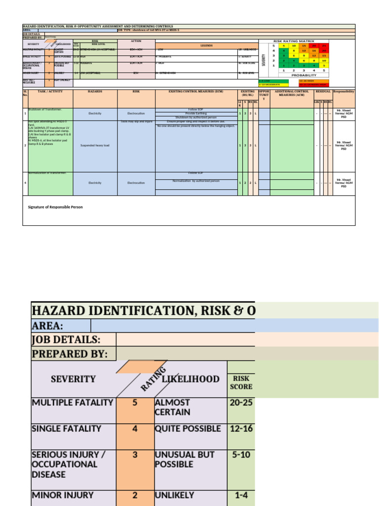 HIRA Assessment for Transformer Shutdowns | PDF | Risk | Electricity