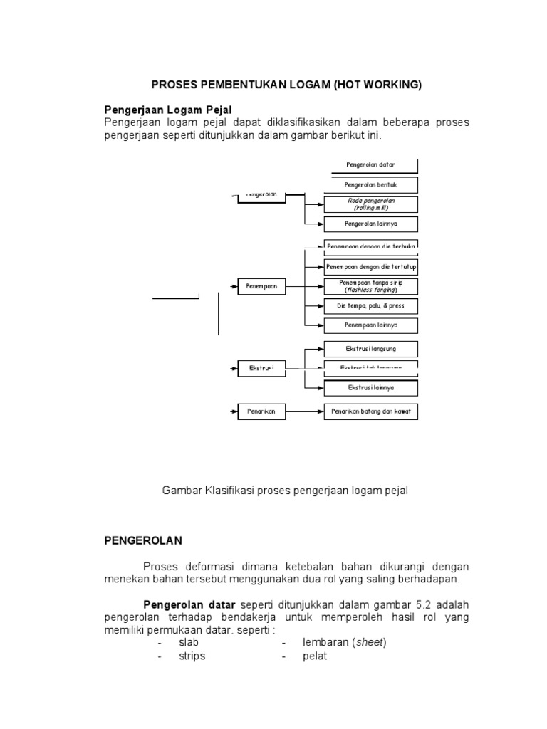 Pembentukan Logam Pdf