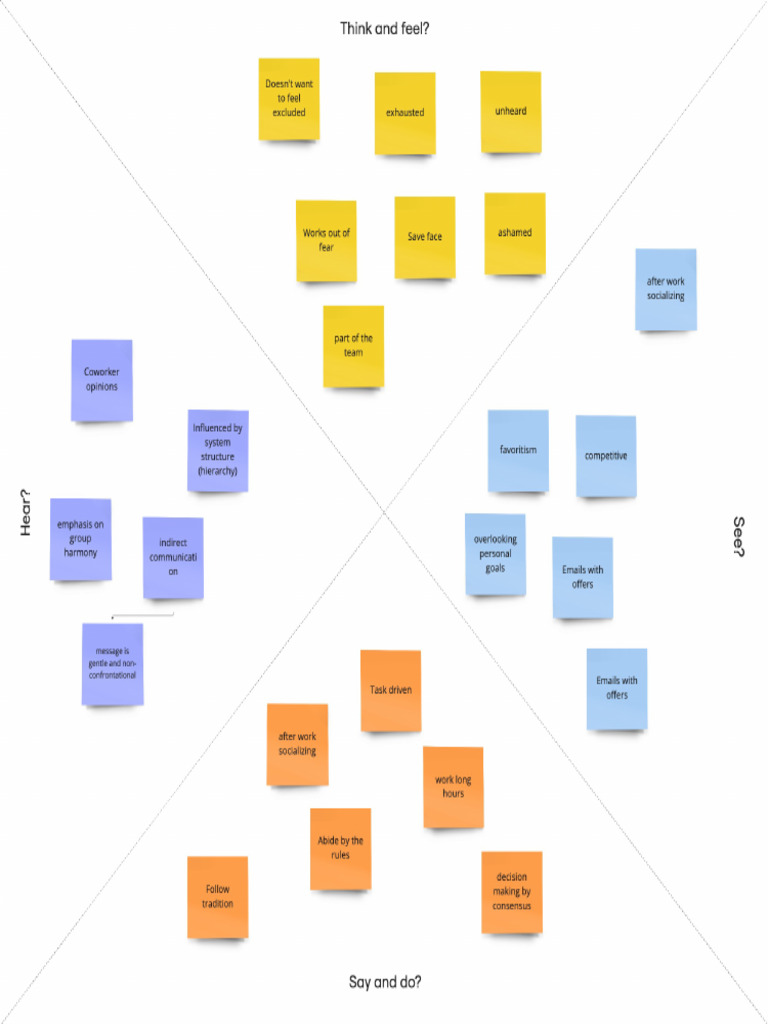 Employee Empahty Map | PDF
