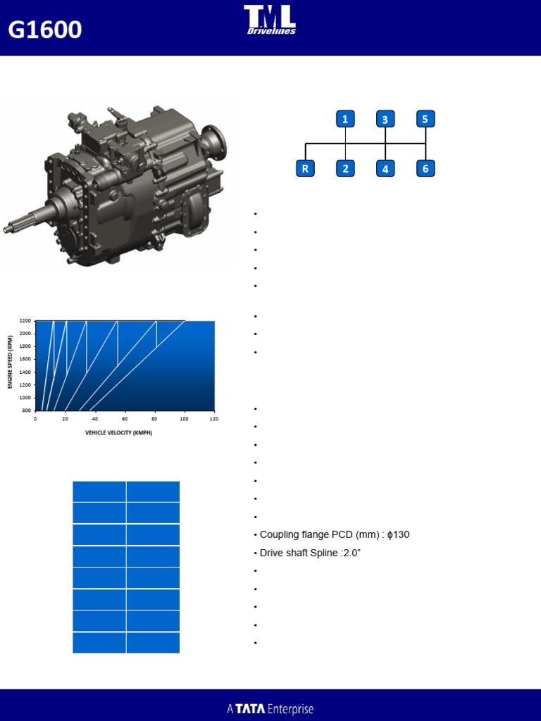 G1600 Over Drive | PDF | Manual Transmission | Land Vehicles
