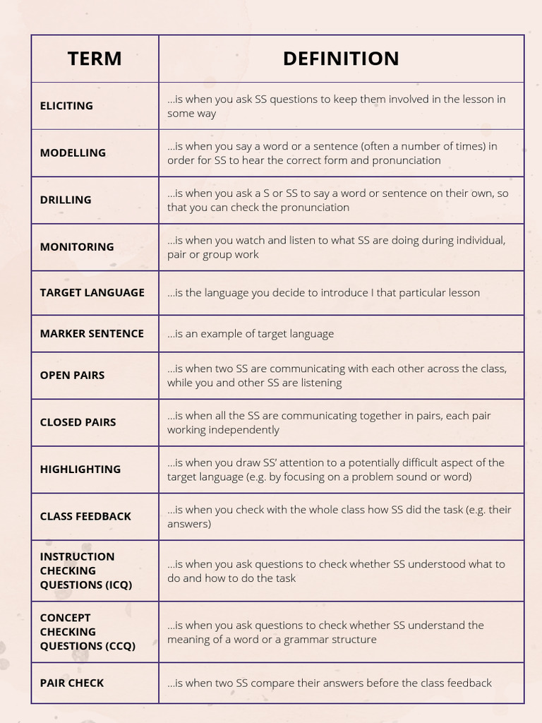 Terminology Short | PDF
