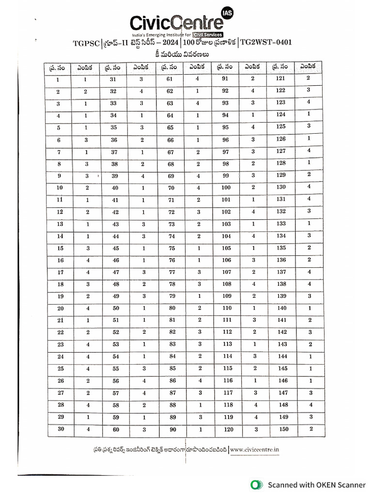 Tg2wst 0401 Key | PDF