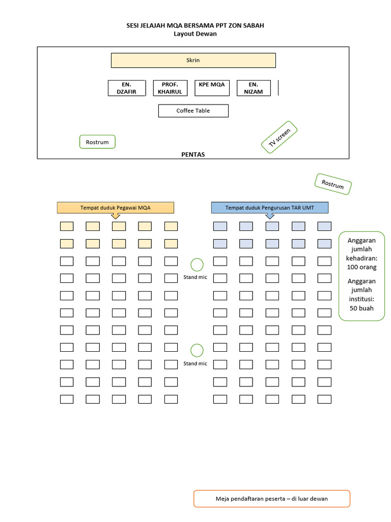 Layout Dewan untuk Seminar MQA | PDF