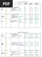 The Tenses - English Grammar PDF | PDF | Perfect (Grammar) | English ...