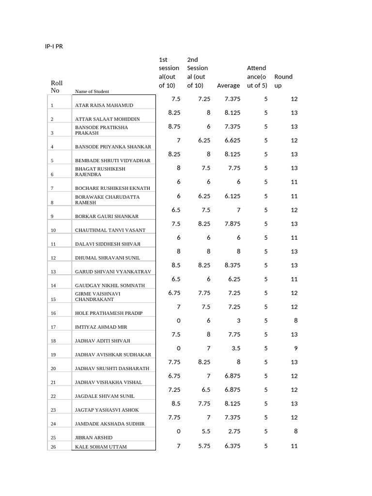 Student Performance Evaluation Report | PDF