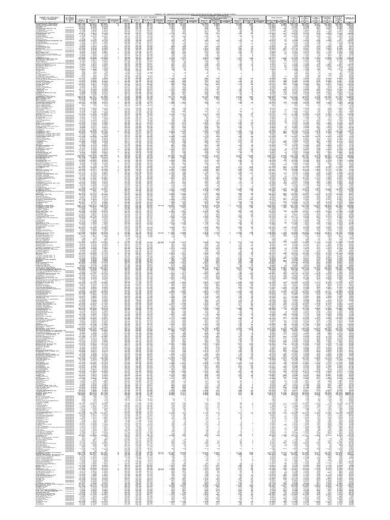 Statistiques de population rurale | PDF