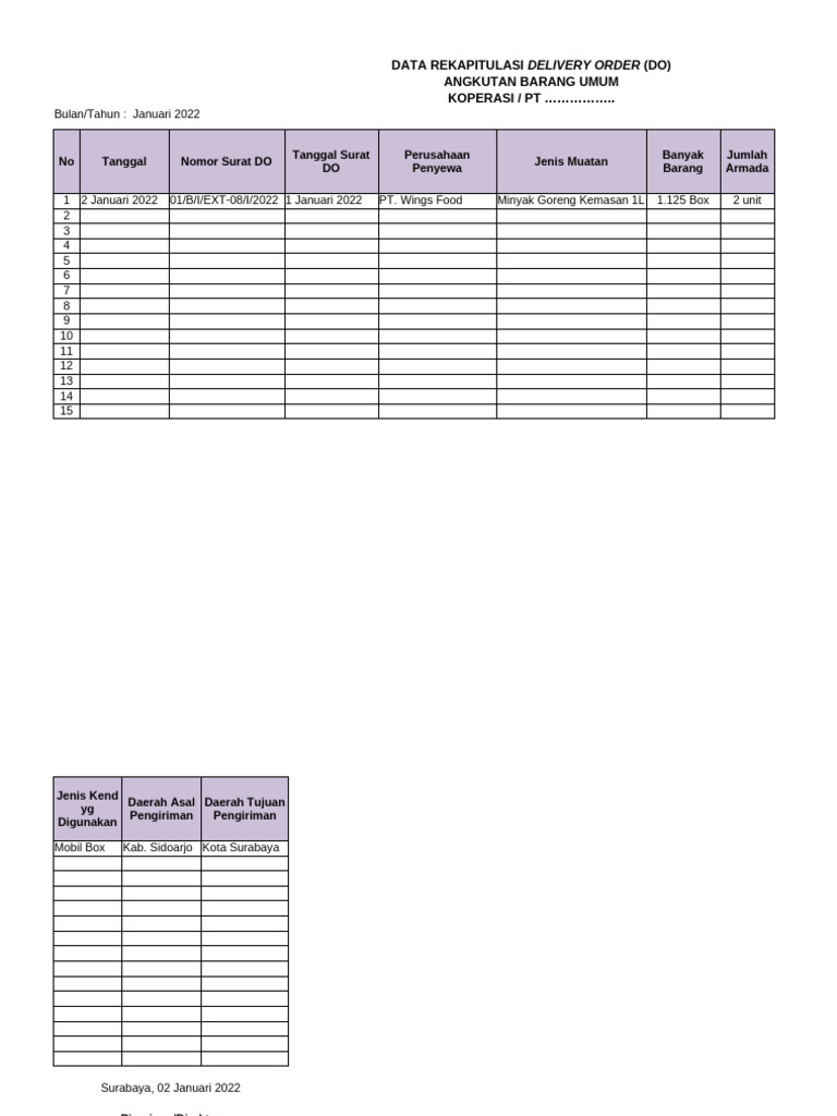 Rekapitulasi Delivery Order Januari 2022 | PDF