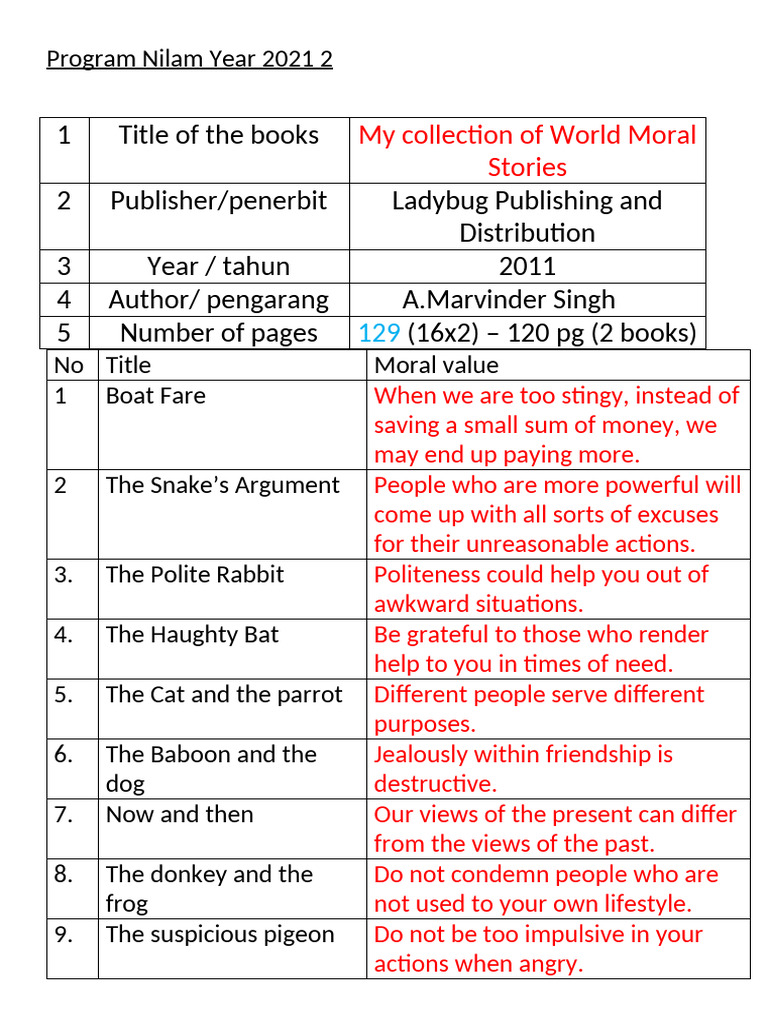 Program Nilam Year 2021 2 | PDF