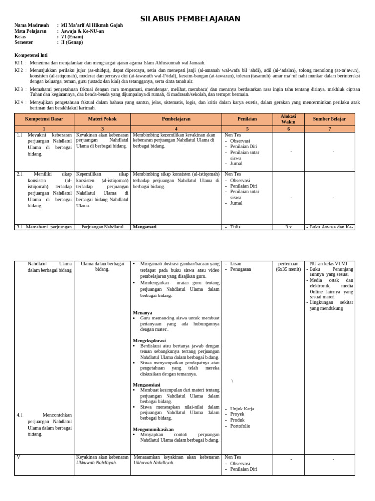 3 Silabus Aswaja Kelas 6 Semester 2 Pdf
