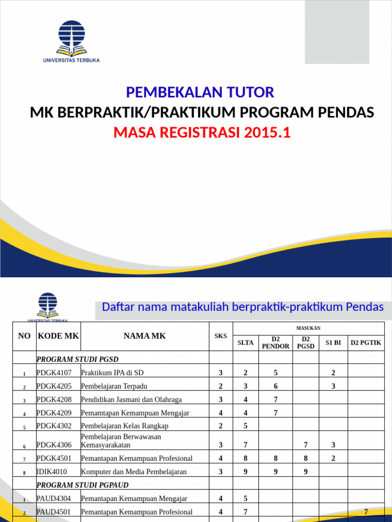 Pembekalan Praktikum Program Pendas | PDF