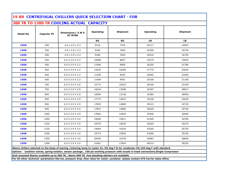 19XR Water Cooled Chiller Specs | PDF | Chemical Equipment | Home Appliance