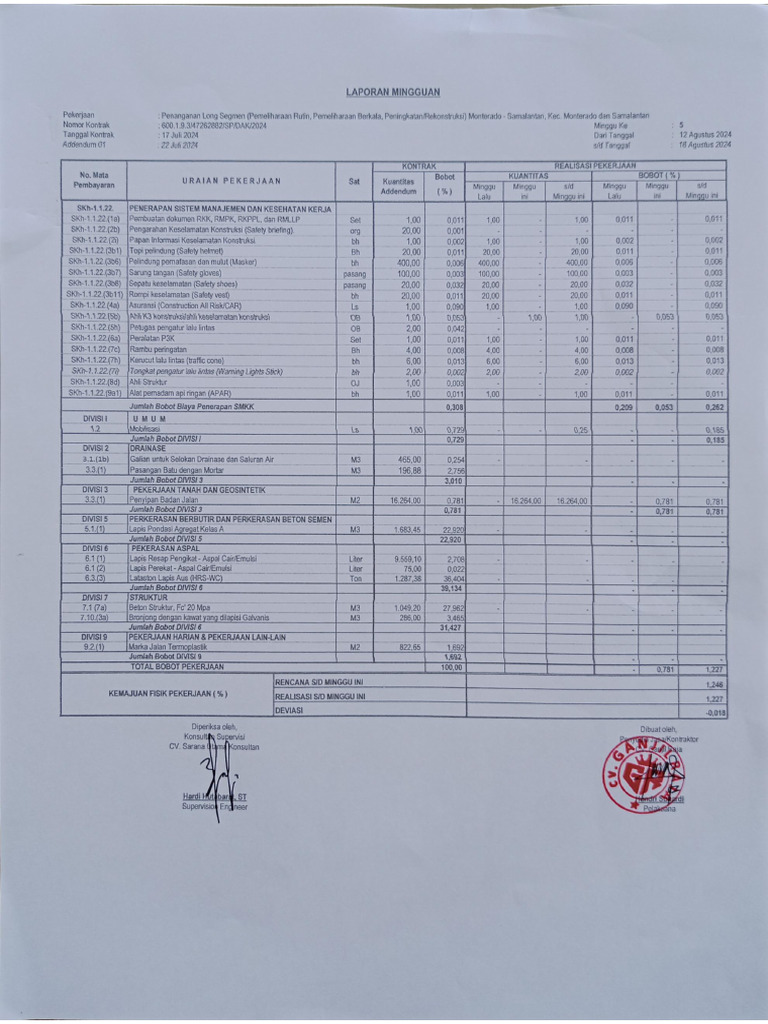 Laporan Progres DAK Monterado Samalantan | PDF