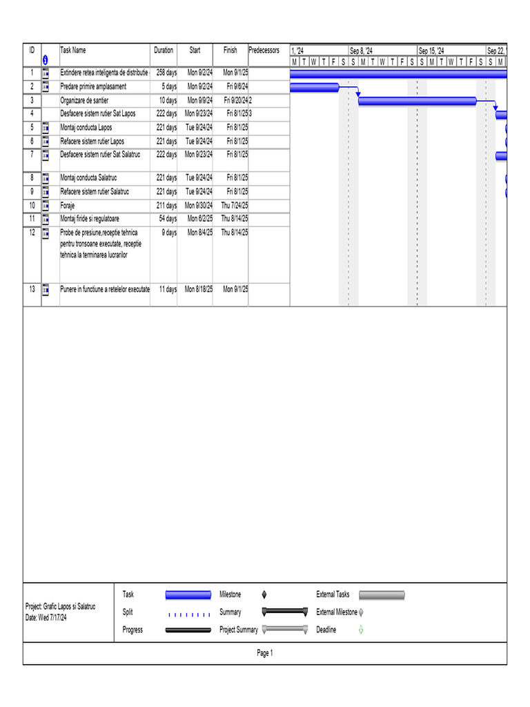 Gas Distribution Network Project Timeline | PDF