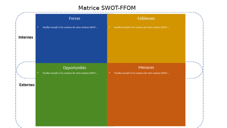 Matrice SWOT Type | PDF