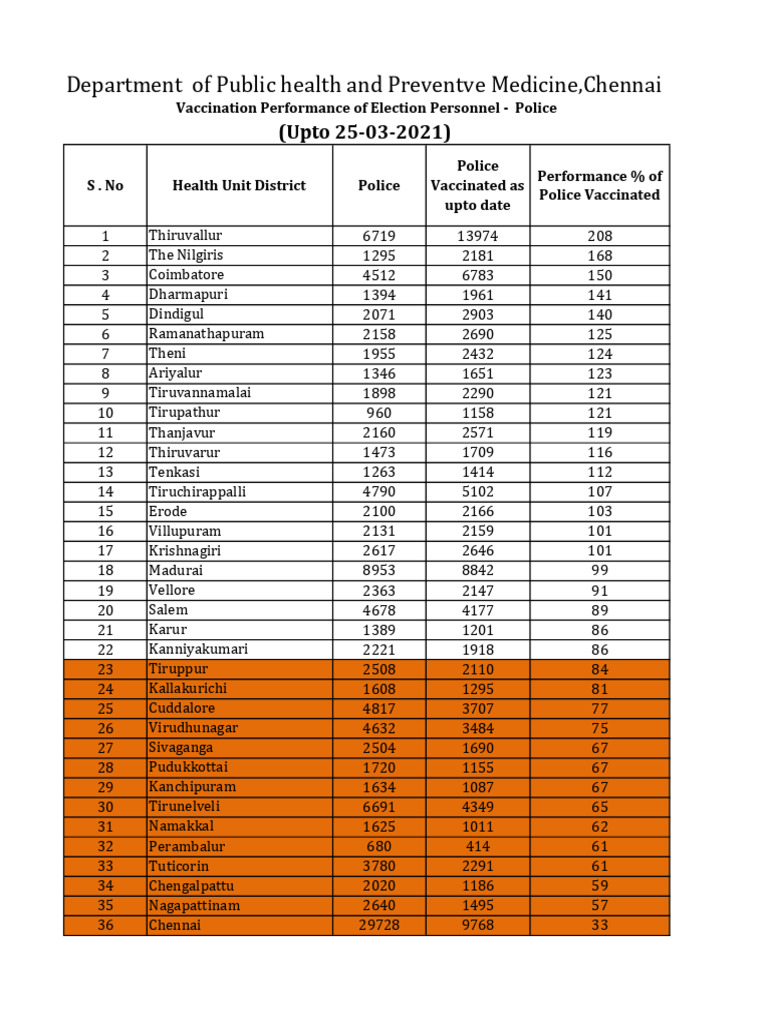 Police Performance 25032021 | PDF