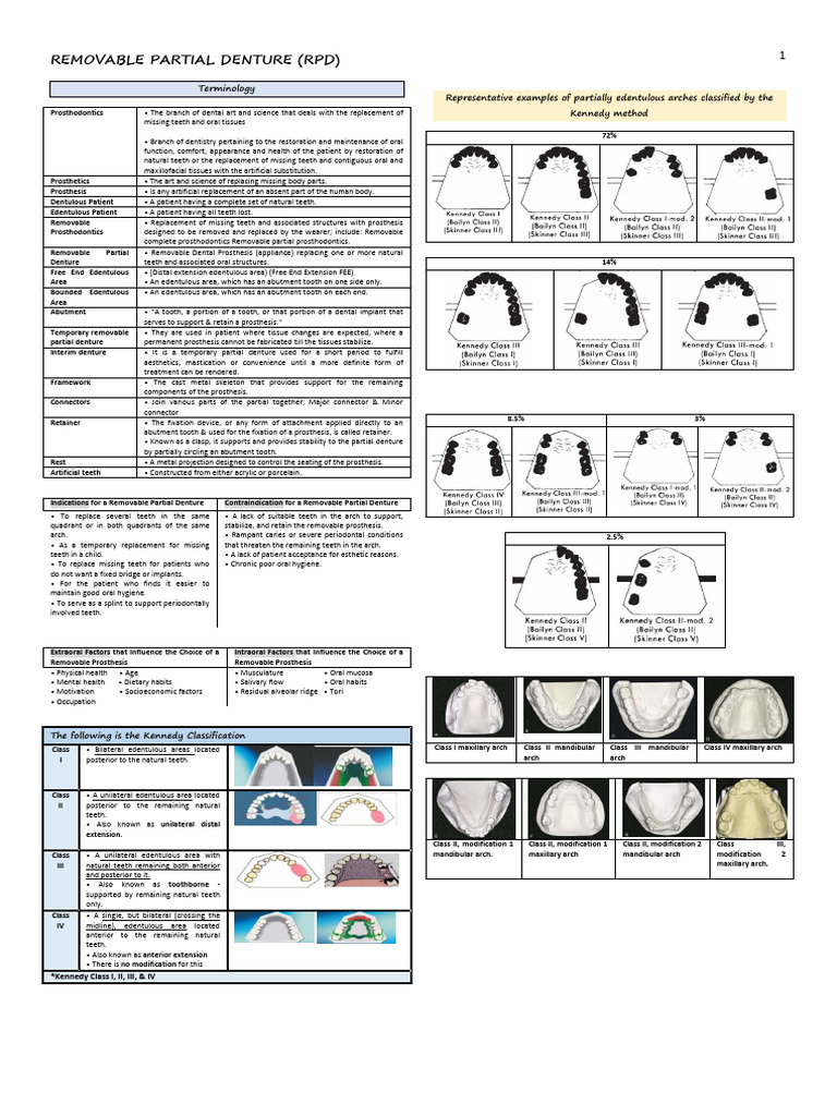 Understanding Removable Partial Dentures | PDF | Dentures | Mouth