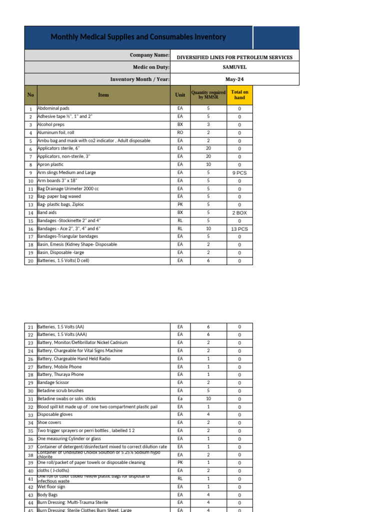 Monthly Medical Supplies Inventory | PDF | Syringe | Flashlight