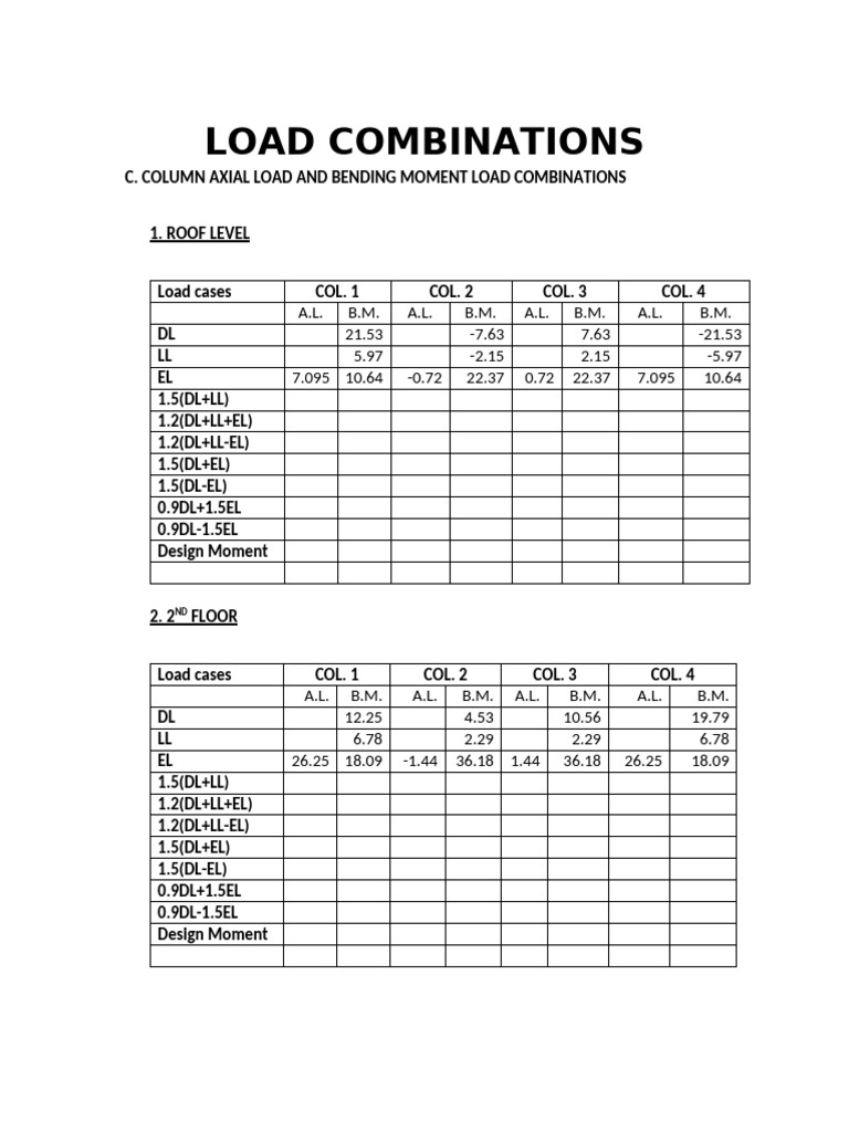 Column Axial Load And Bending Moment Load Combinations Pdf