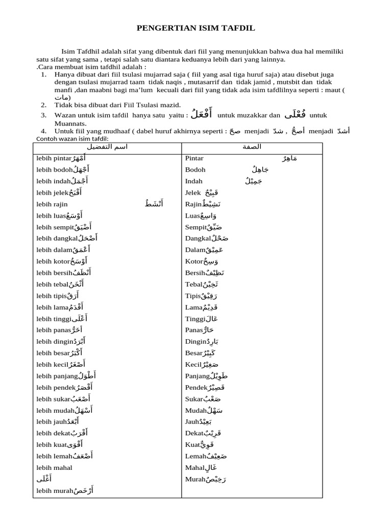 Pengertian dan Contoh Isim Tafdhil | PDF
