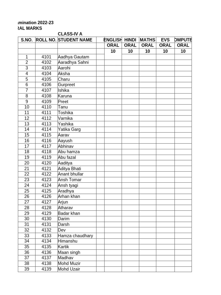 Class IV A Tabulation | PDF