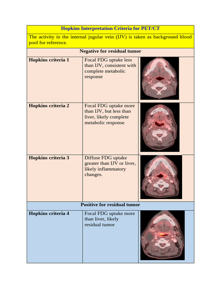 Hopkins Interpretation Criteria For PET | PDF | Science & Mathematics