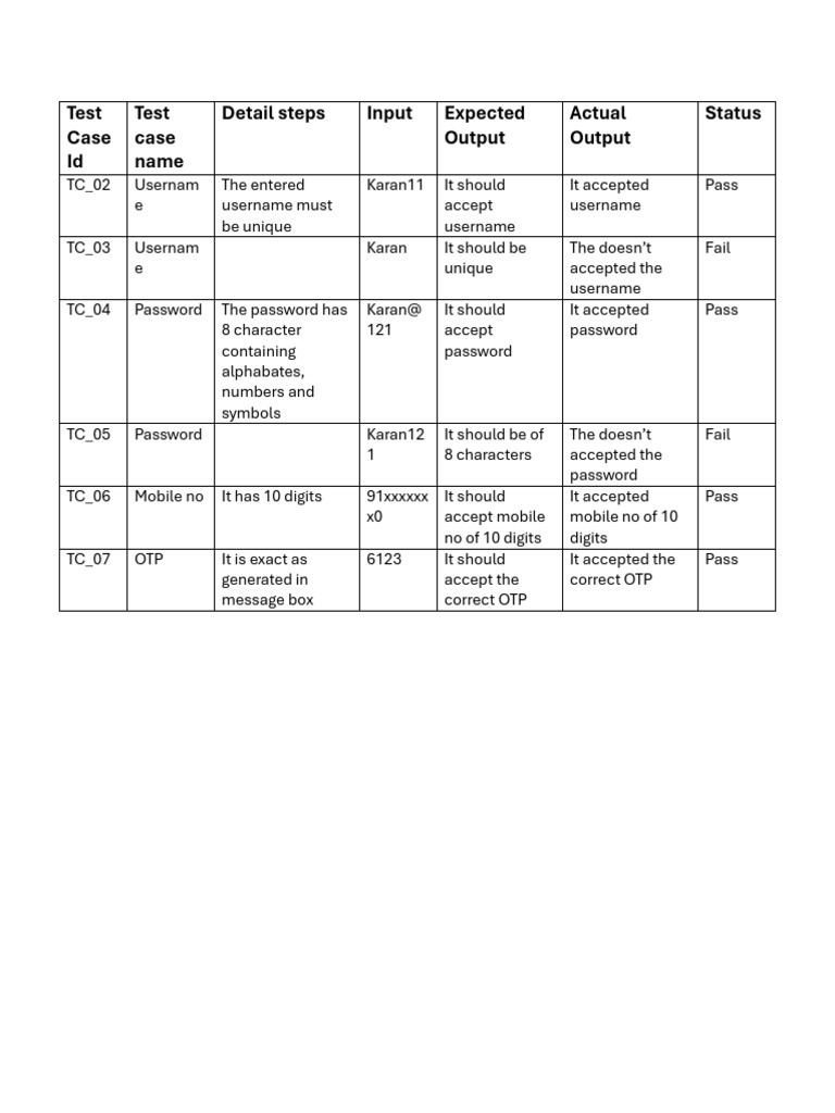 Test Case Id | PDF | Password | Computing