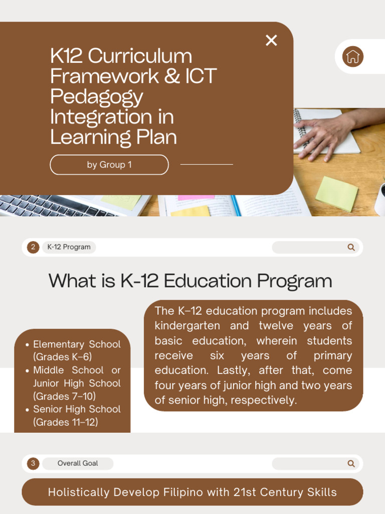 K-12 Curriculum and ICT Integration | PDF | Inquiry Based Learning ...