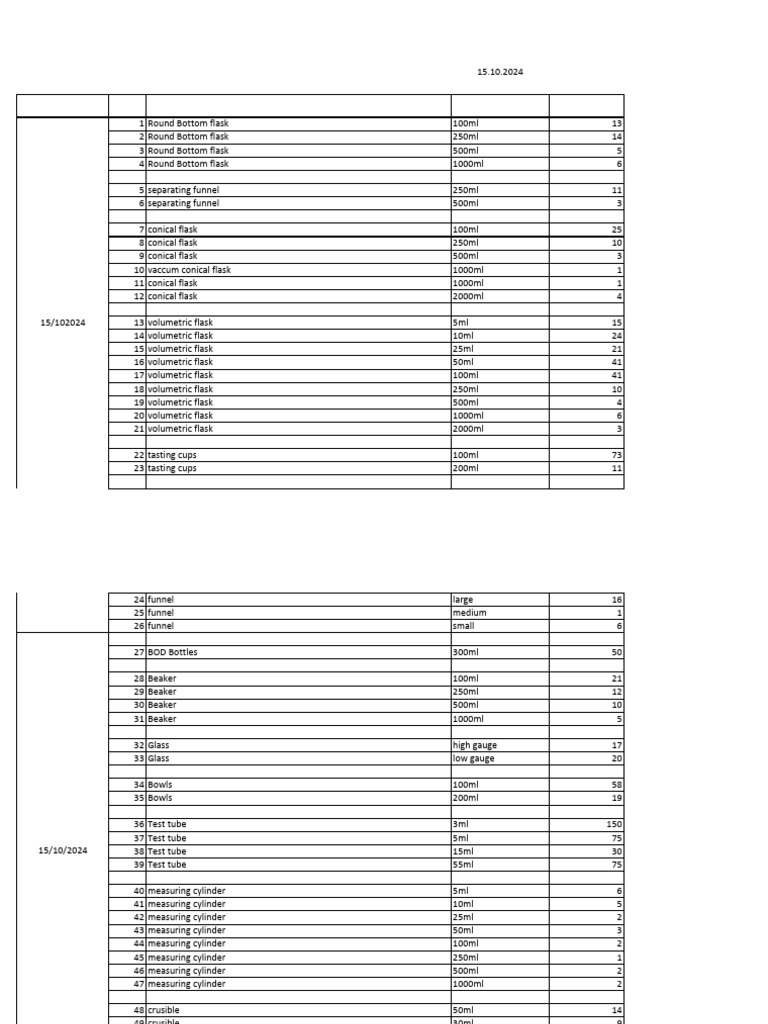 Glassware Inventory List 2024 | PDF | Volume | Laboratory Equipment
