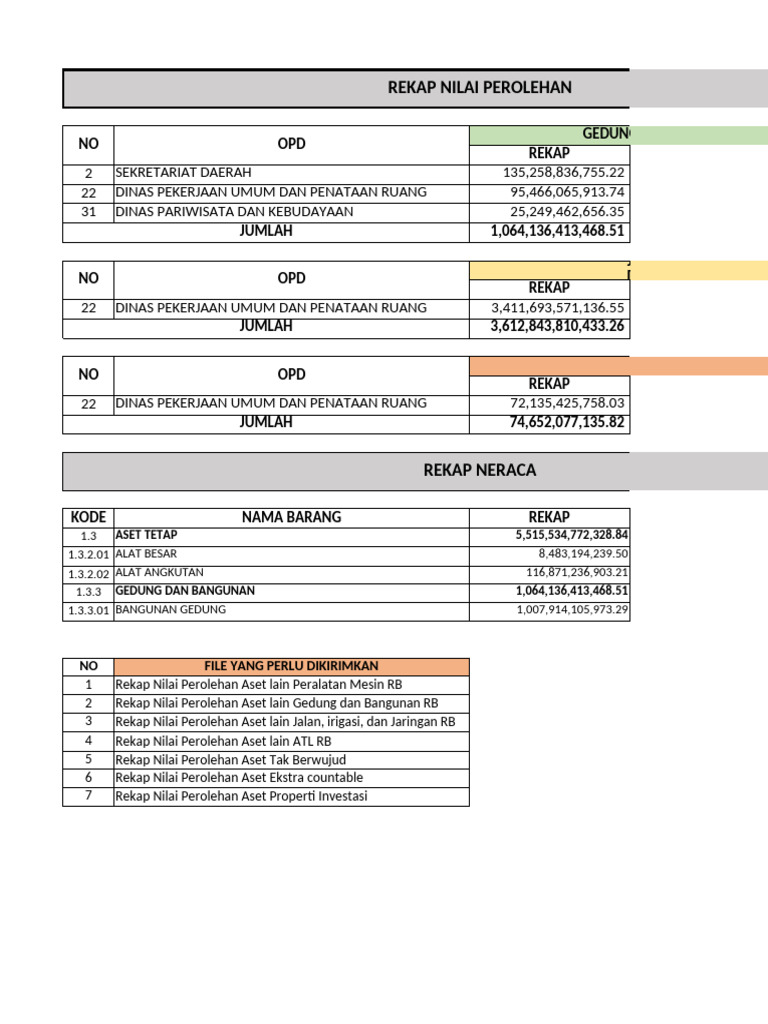 Catatan Rekap 201024 | PDF
