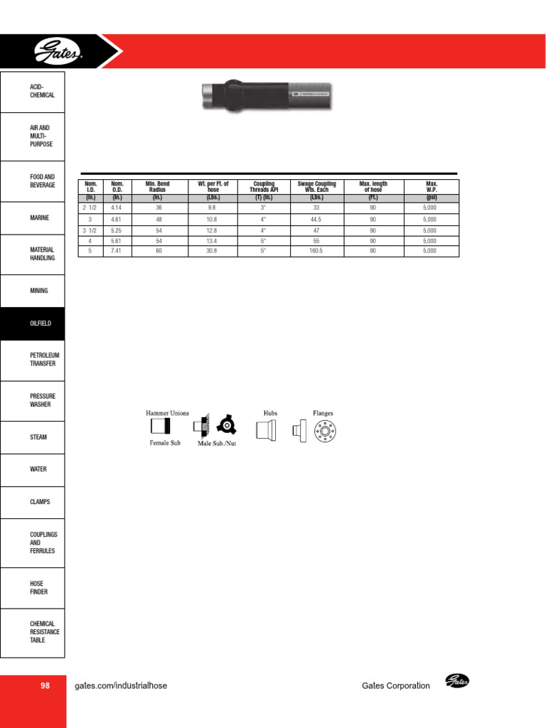 Gates 1 | PDF | Hose | Pipe (Fluid Conveyance)