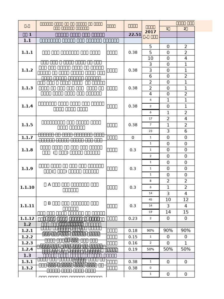 2017 Report Format - 1st Report For U | PDF