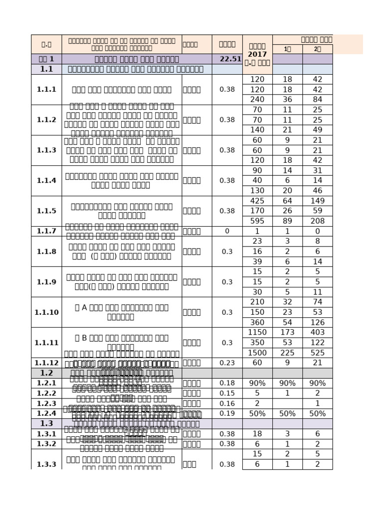 2017 E.C 90 Days Report Format | PDF