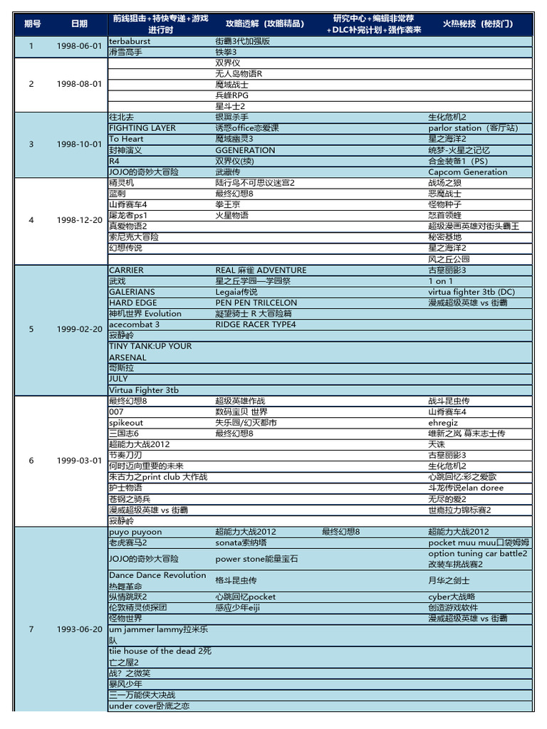 游戏机实用技术目录（1 532期） | PDF