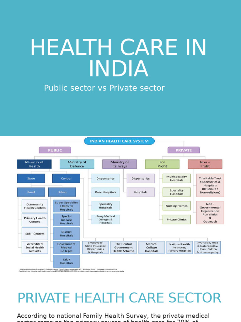 India Health Care: Public vs Private Analysis | PDF | Health Care ...