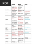 Abitur Deutsch Stilmittel