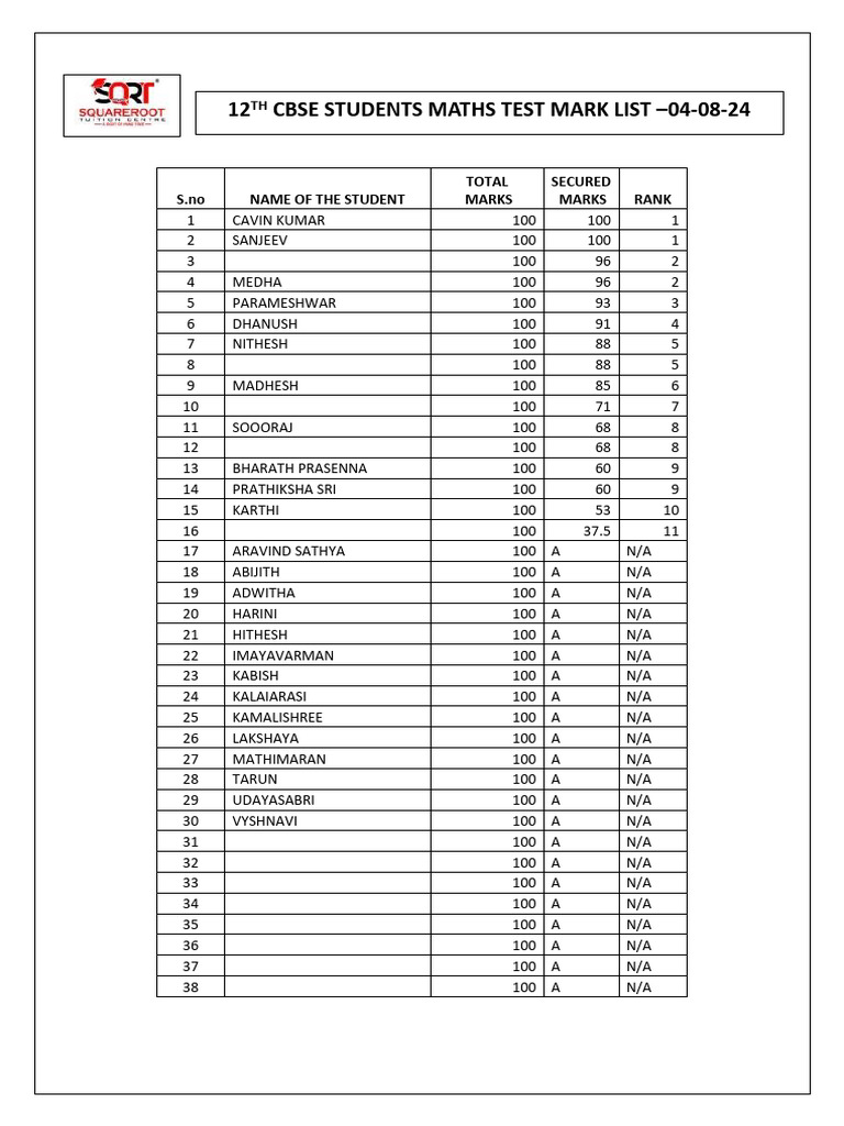 Cbse Maths Test Mark List | PDF