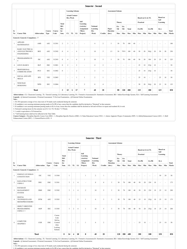K Scheme Co Scheme Full Pdf Software Development Software Engineering